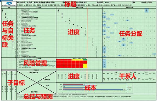 点击图片翻到下一页>> 乐玩体育正式启动“南京机电-冠盛汽配教师企业实践流动站”进站计划